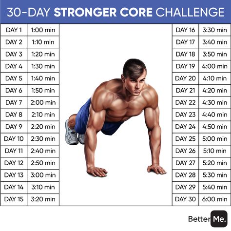 30 Day Challenge For Men, Planking Challenge, Core Workout Challenge, Muscle Gain Workout, Shred Workout, 30 Day Plank, 30 Day Plank Challenge, Gym Workout Motivation, Workout Plan For Men