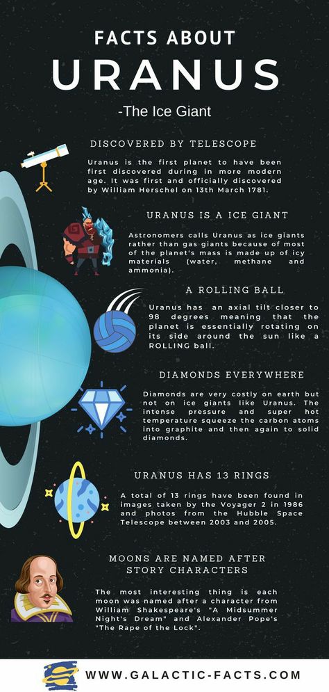 Uranus And Neptune Planets, Planets Information, Planet Facts, Saturn Solar System, Planet Rings, Solar System Facts, Uranus Planet, Planet Project, Ice Giant