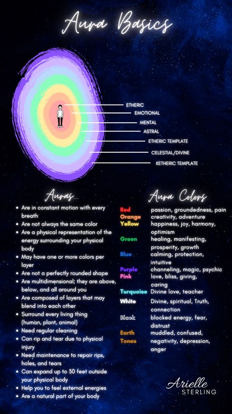 Aura Layers, Colors Aura, Zodiac Matches, Corps Éthérique, Aura Colors Meaning, Chakra Healing Meditation, Chakra Health, Aura Reading, Aura Healing