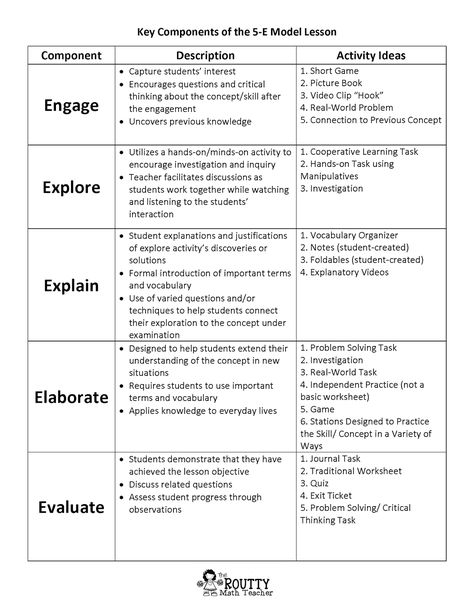 Math with Ms. Routt- Math Lesson and Assessment/ Journal Organisation, Unit Plan Template, Teacher Lesson Plans Template, Weekly Lesson Plan Template, Lesson Plan Format, Lesson Plan Examples, Lesson Plan Template Free, Lesson Plan Template, Science Lesson Plans