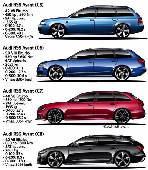 Audi Rs6 Wagon, Audi Rs6 C7, Audi A6 Rs, Audi Avant, Allroad Audi, Audi Wagon, Audi 200, Audi A6 Allroad, Rs6 Avant