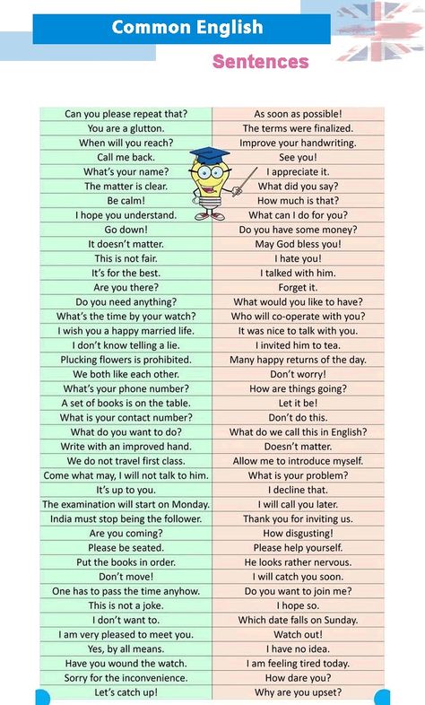 Common English Sentences: Enhance Your Everyday Conversations Common Sentences In English, Basic Conversation English, Conversation English, Sentences In English, Learning Grammar, Basic English Sentences, Basic Grammar, Improve Your Handwriting, English Language Learning Grammar