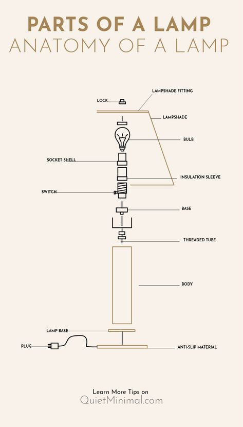 What Are The Parts Of A Lamp? (Diagram & Anatomy) - Quiet Minimal Different Light Bulbs, Lighting Diagram, Autocad Tutorial, Make A Lamp, Minimal Interior Design, Chic Wall Art, Minimalist Tables, Pottery Lamp, Boho Furniture
