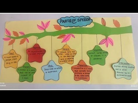 Charts Decoration Ideas, Parts Of Speech Classroom Decor, Chart Creative Ideas, Chart Making Ideas For School, Project Ideas On Chart Paper, Part Of Speech Project, Parts Of Speech Charts Classroom, House Board Decoration In School, Part Of Speech Chart