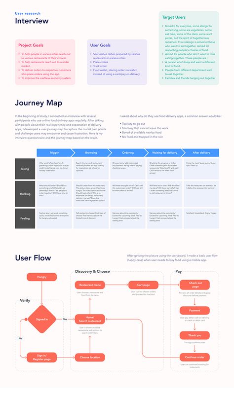 Organisation, Information Architecture Ux Design, Ui Ux Case Study, Ux Design Principles, Mobil Design, Ux Design Portfolio, Ui Design Principles, Ux Case Study, Ux Researcher