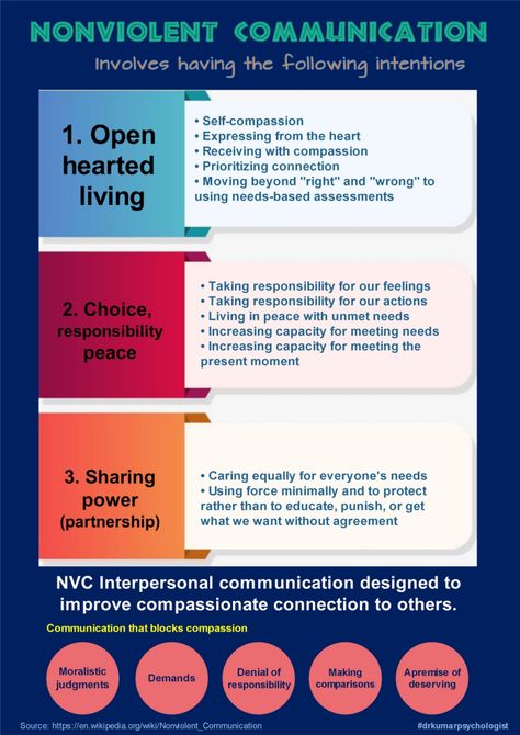 Restorative Practices School, Compassionate Communication, Mindful Communication, Nonviolent Communication, Clinical Social Work, Adverse Childhood Experiences, Interpersonal Communication, Effective Communication Skills, Psychology Major