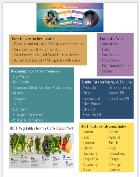 Thrive Le-vel Recipes Meals, Lent Meals, Thrive Diet, Thrive Promoter, Detox Foods, 10 Day Detox, Thrive Recipes, Detox Meal Plan, Balanced Meal Plan