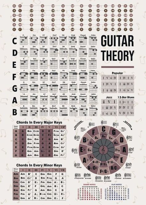 Play "I Heard It Through The Grapevine" with EASY Chords! 1 Electric Guitar Chords, Music Basics, Easy Chords, Jazz Guitar Chords, Akordy Gitarowe, Logic And Critical Thinking, Music Theory Lessons, Guitar Lessons Tutorials, Easy Piano Songs