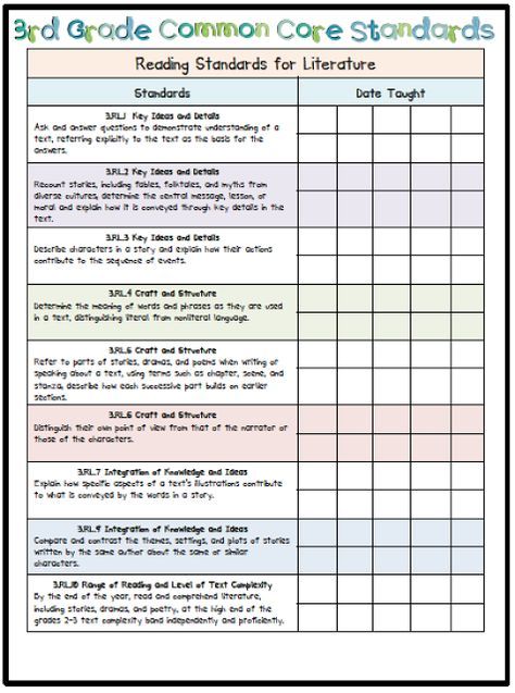 3rd grade common core language arts assessments!  Includes FREE standards check sheet! Third Grade Reading, Data Walls, Third Grade Ela, Standards Based Grading, Common Core Language, Common Core Ela, Third Grade Classroom, 3rd Grade Classroom, 3rd Grade Reading