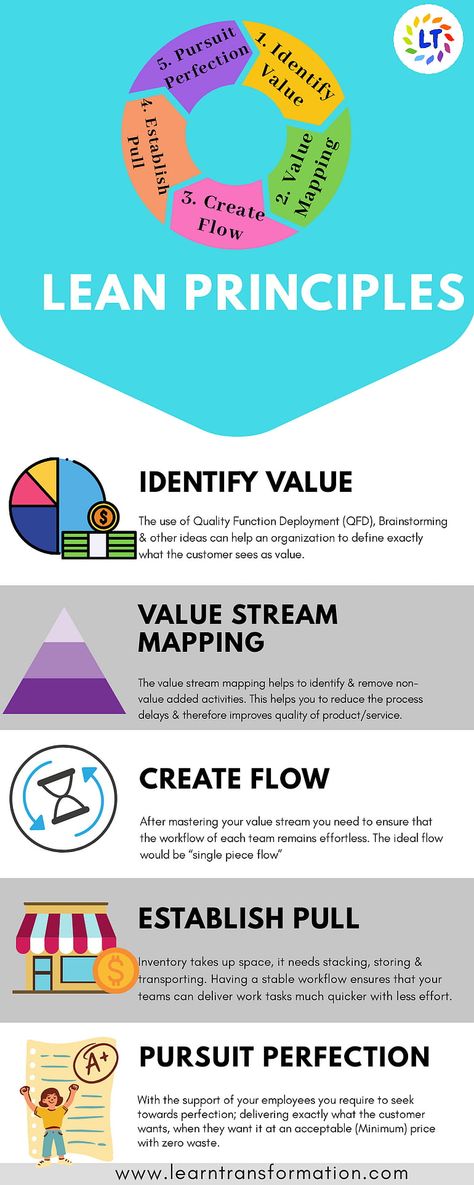 5 Whys, Value Stream Mapping, Leadership Styles, Lean Manufacturing, Business Leadership, Improve Productivity, Sustainable Business, Business Success, Digital Transformation