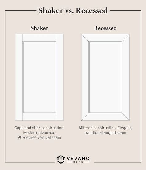 difference between shaker and recessed cabinet Shaker Doors Interior, Types Of Cabinet Door Styles, Cabinet Door Styles Shaker, Types Of Cabinet Doors, Flat Panel Cabinet Doors, Flat Panel Cabinet, Raised Panel Cabinet Doors, Raised Panel Cabinet, Cabinet Door Designs