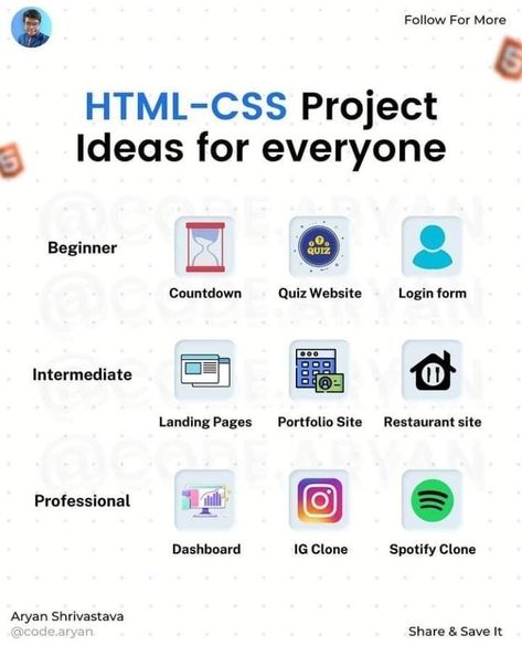 Web Developer Projects, Web Design Beginner, Beginner Programming Projects, Sql Project Ideas, Beginner Coding Projects, Web Development Project Ideas, Javascript Projects For Beginners, Html Css Projects For Beginners, Html Code Web Design Ideas