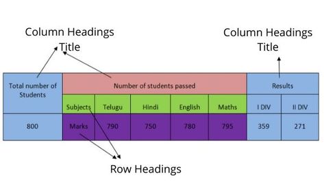 Concepts of data interpretation table with its basics is clearly explained with examples and different terms involved in it. Line Graphs, Bar Graphs, Subjects, Read More, The Unit