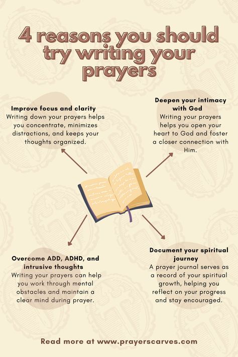 God Focused Life, How To Get More Involved With God, How To Devotion, Ways To Praise God, How To Improve Your Relationship With God, How To Follow God, Manifesting With God, How To Do A Prayer Journal, How To Write A Devotional