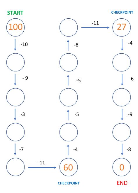 Subtraction Mental Maths Worksheets, Maths Puzzles For Grade 2, Subtraction Puzzles Free, Maths Activity For Class 2nd, Maths Puzzles For Class 4, Mental Maths Worksheets Grade 5, Fun Math Worksheets 2nd Grade, Subtraction Activities For Grade 2, Maths Chart