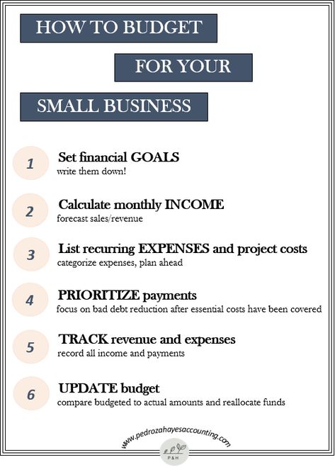 Business Budget Template, Small Business Finance, Bookkeeping Business, Startup Business Plan, Business Notes, Business Checklist, Small Business Organization, Business Basics, Small Business Plan