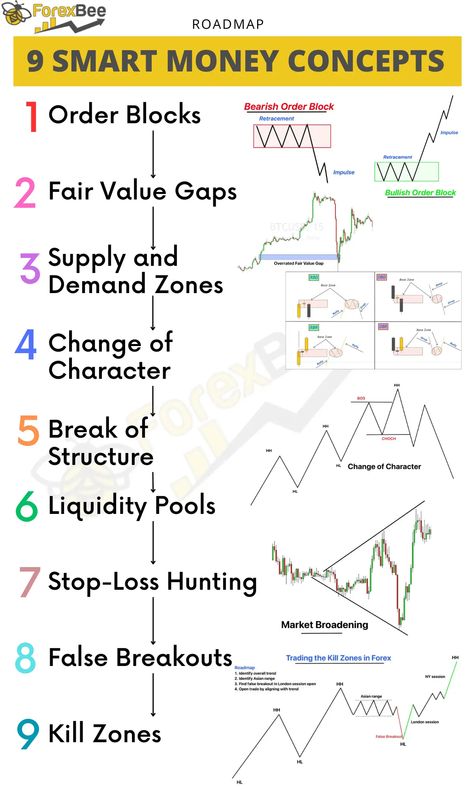 الشموع اليابانية, Trading Learning, Technical Trading, Stock Options Trading, Stock Market Basics, Forex Trading Strategies Videos, Forex Trading Quotes, Stock Chart Patterns, Online Stock Trading