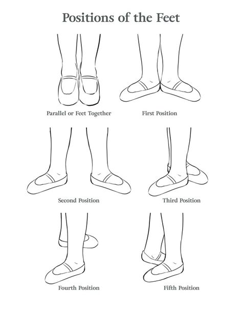 Ballet Positions of the Feet from The Ballet Source. Download your FREE handout from balletcurriculum.com TODAY! Ballet Notes, Ballet Terminology, Ballet Terms, Ballet Steps, Ballet Basics, Beginner Ballet, Ballerina Workout, Ballet Stretches, Ballet Positions