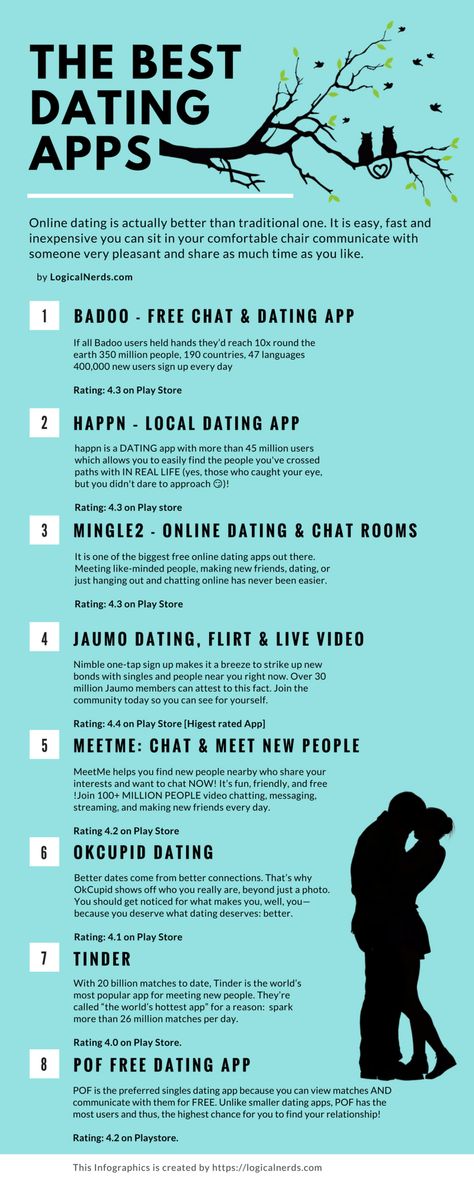 8 Best dating Apps in the World that You Must Try! #infographic #dating, #datingtips, #relationships, #design, #matchmaking, #internet, #women, #men, #art, #sexualhealth, #entertainment Free Local Dating, Dating Sites Free, Dating Application, Online Dating Apps, Men Art, Divorce Quotes Funny, Interracial Dating, Gay Dating, Best Dating Apps