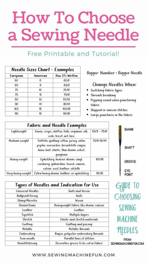 Pin by Joyce Hadsall on Sewing hacks | Sewing machine basics, Sewing needle sizes, Sewing machine needle Sewing Needle Sizes, Sewing Machine Tension, Sewing Measurements, Sewing Machine Needle, Haine Diy, Sewing Machine Basics, Sewing Machine Projects, Sewing 101, Printable Chart