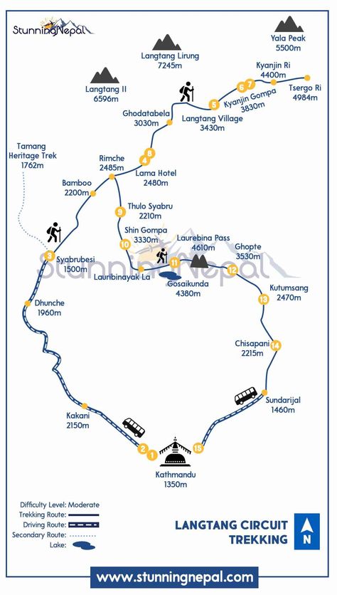 Langtang Valley Trek Route Map #LangtangMap #Langtang #LangtangValleyTrek #StunningNepal Langtang Valley Trek, Langtang Trek, Langtang Valley, Hiking Journal, Medal Displays, Trekking Gear, Travel Nepal, Annapurna Base Camp, Camping Theme Party