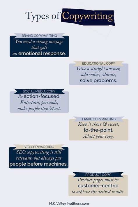 Copy can be short or long, and each piece can have different goals. Whether you want to learn how to incorporate it into your business and marketing strategy or want to become a copywriter yourself, it’s good to be aware of the most common types you can use. . #copywriting #copywriter #content #contentwriting #contentmarketing Copywriting Business, Copywriting Ads, Copywriting Portfolio, Sales Copy, Copywriting Inspiration, Copy Writing, Copywriting Course, Marketing Copywriting, Website Copywriting