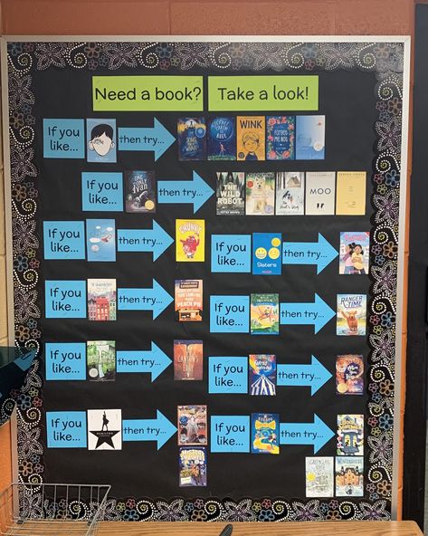 Megan Truax on Twitter: "A *little* obsessed with my new bulletin board outside my classroom! 😍📚❤️… " Bulletin Board Library, Library Bulletin Board Ideas, School Library Activities, Book Bulletin Board, School Library Bulletin Boards, Library Bookmarks, School Library Lessons, Library Signage, School Library Displays