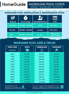 How To Build An Inground Pool, Average Pool Size, 12x24 Pool Inground Ideas, 16x30 Inground Pool, Pool Type Comparison, Standard Pool Size, Pool Sizes And Shapes, 12x20 Pool Inground, 10x20 Pool Inground