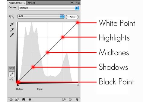 What the curve is and how to utilize it in photoshop Photography Basics, Retouching Tutorial, Photoshop Elements Tutorials, Photoshop Help, Photography Software, Photoshop Tuts, Photography Help, Lightroom Tutorial, School Photography