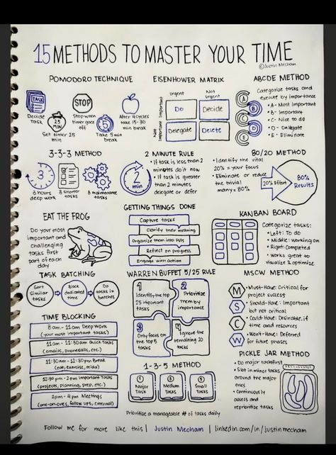 Intentional Teaching, Eisenhower Matrix, Business Infographics, 2023 Planner, Pomodoro Technique, Life Binder, Kanban Board, Personal Growth Plan, Life Quality