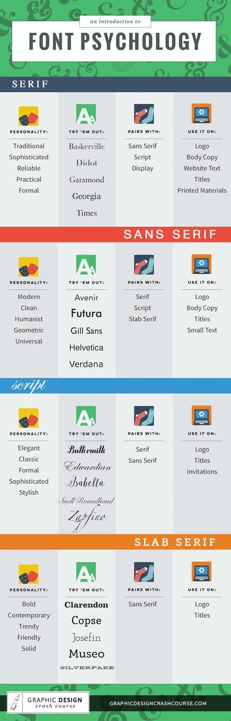 An Introduction To Font Psychology Psychology Introduction, Psychology Basics, Font Psychology, Psychology Infographic, Typography Styles, Design Psychology, Cv Inspiration, Graphisches Design, Design Theory