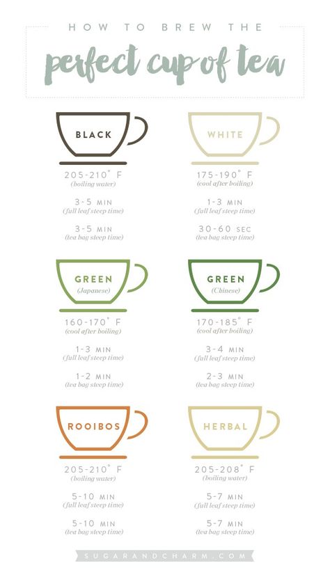 How to Brew the Perfect Cup of Tea Essen, Tea Facts, Plat Vegan, Perfect Dinner Party, Perfect Cup Of Tea, Info Graphic, Healthy Teas, Tea Benefits, Steeped Tea