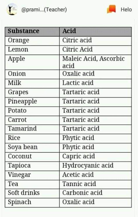 Pteridophyta Notes, Basic Knowledge Of Biology, Carbohydrates Notes Biology, General Science Notes, Chemistry Basics Class 10, Basic Medical Knowledge, Science Class 10 Notes, Tabel Periodik, Learn Biology