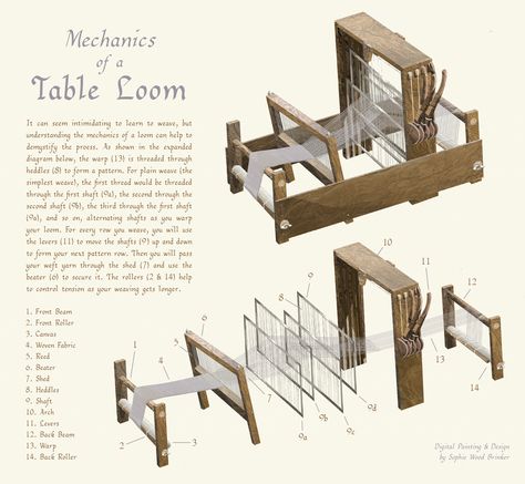 Table Loom Weaving, Loom Plans, Weaving Table, Popular Mechanics Diy, Diy Loom, Table Loom, Loom Designs, Weaving Machine, Weaving Loom Diy