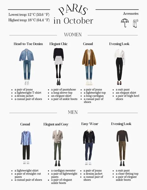 What to Wear in Paris in October (Recommended Outfits + Packing List) Madrid, Paris In October Packing List, Paris In December Packing List, Outfits For Europe In October, What To Wear In Paris October, Germany October Outfit, Amsterdam Packing List Spring, What To Wear In Munich In Fall, Outfits For France Winter