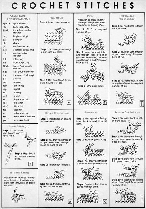 Crochet Stitches Names, How To Read A Crochet Pattern For Beginners, Free Crochet Pattern For Beginners Easy, Types Of Crochet Stitches Simple, Crochet Second Row Step By Step, Difficult Crochet Patterns, Crochet For Beginners Patterns, How To Increase Crochet Stitch, Fast Crochet Patterns