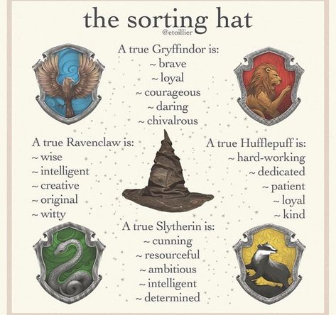 The Sorting Hat Classe Harry Potter, Imprimibles Harry Potter, Dark Harry, The Sorting Hat, Citate Harry Potter, Cumpleaños Harry Potter, Glume Harry Potter, Art Harry Potter, Harry Potter Classroom