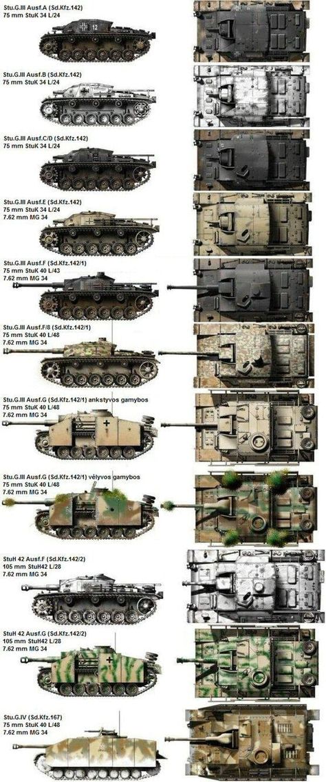 WWII tanks Afrika Corps, Perang Dunia Ii, Stug Iii, Panzer Iii, Tank Armor, Tank Destroyer, Model Tanks, Ww2 Tanks, German Tanks