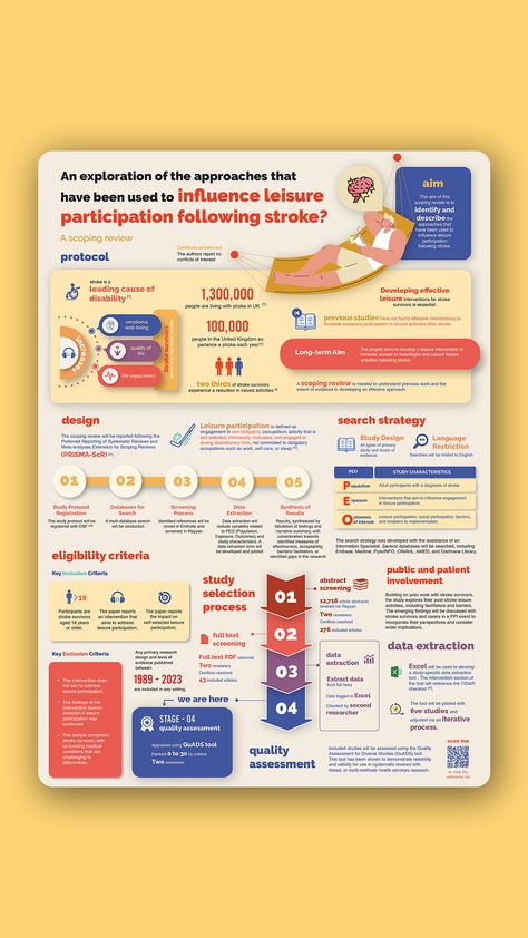 Leisure Participation following stroke: information and infographics. Click on the link to avail custom design services for your next conference presentation. Infographic Cover Design, Infographic Poster Design Creative, Presentation Poster Ideas, Bank Poster Design Ideas, Academic Infographic, Inforgrafic Design Idea, Academic Poster Design Ideas, Infographic Design Layout Ideas, Informational Infographics