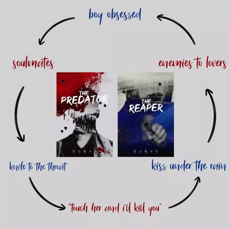 The Reaper By Runyx Quotes, The Predator Book, Dark Verse Book Series, The Predator By Runyx Aesthetic, Books Tropes, Tristan Morana, Wicked Book, Book Tropes, Best Wattpad Books