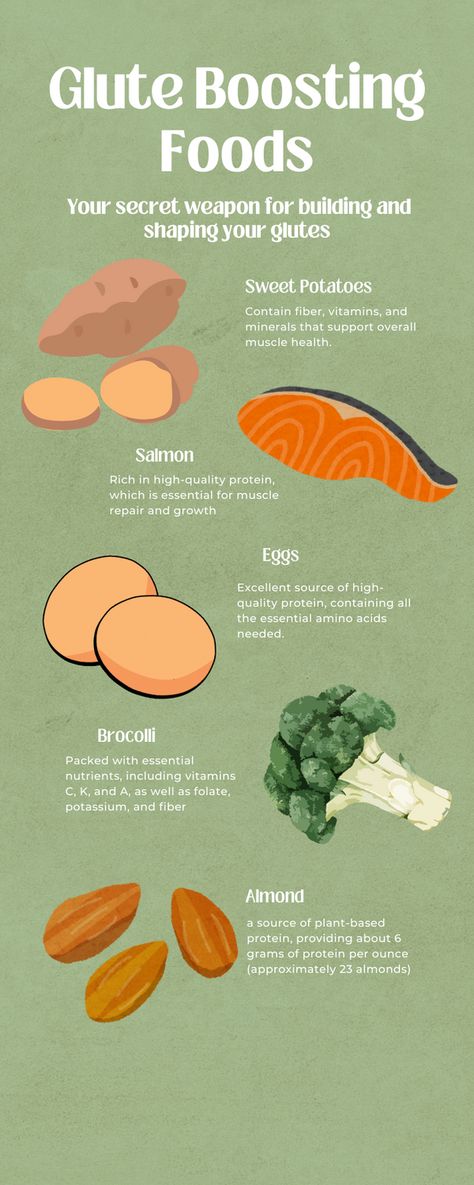 From protein-packed salmon to fiber-rich sweet potatoes, these nutrient-rich foods will help support muscle growth and enhance your booty gains. Whether you're aiming for a bigger, rounder behind or simply want to tone and tighten, these delicious and nutritious options are a must-try. Start fueling your workouts and nourishing your body with these powerhouse ingredients today! #gluteboostingfoods #bootygains #nutritionformuscle" Healthy Weight Gain Foods, Flat Abs Workout, Food Business Ideas, Pre Workout Food, Weight Gain Meals, Food Health Benefits, Healthy Lunch Meal Prep, Healthy Weight Gain, Leg And Glute Workout