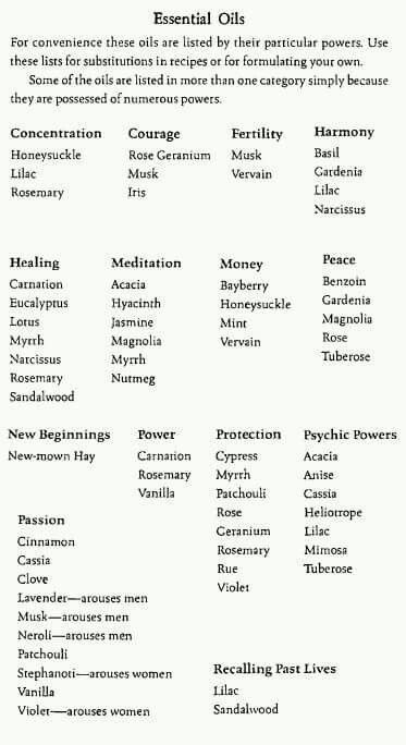 Essential Oils and their magickal correspondences Christian Witchcraft For Beginners, Essential Oil Meanings, Wicca Oils, Christian Witchcraft, Intention Oils, Witch Knowledge, Witch Info, Magick Oil, Bath Benefits