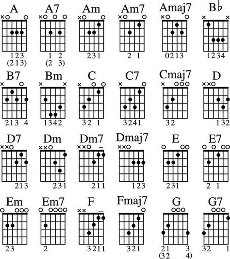 24 Common Open-Position Guitar Chords | Guitar for Dummies Guitar Notes Chart, Acoustic Guitar Notes, Akordy Gitarowe, Guitar Fingers, Guitar Cord, Basic Guitar Lessons, Music Theory Guitar, Guitar Chords Beginner, Guitar Notes