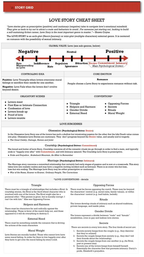 Story Grid, Menulis Novel, Writing Outline, Writing Inspiration Tips, Writing Plot, Writing Promts, Writing Fantasy, Writing Prompts For Writers, Writing Romance