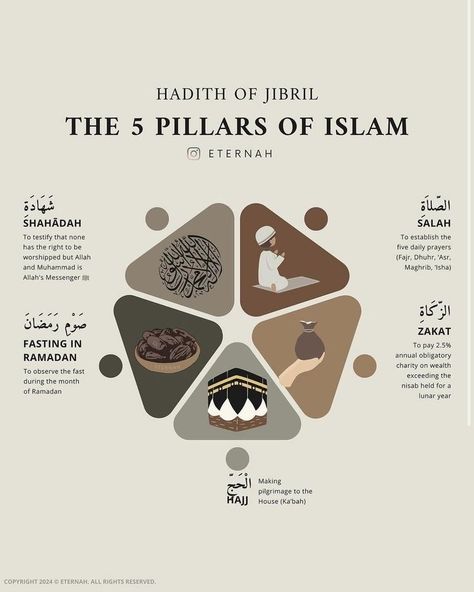 5 Pillars Of Islam, Islam Journal, Quran Journal, Coran Quotes, Islam Lesson, 5 Pillars, Educational Platform, Pillars Of Islam, Islam Beliefs