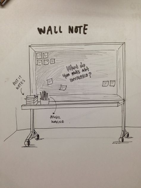 Wall notenya dari papan tulis kapur gitu.. Sheet Music, Papan Tulis Kapur, Male Sketch, Wall