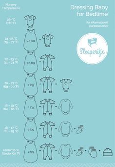 Baby Slaapzakken, Baby Registry Checklist, Baby Information, Baby Care Tips, Baby Advice, Baby Prep, Baby Tips, Baby Supplies, After Baby