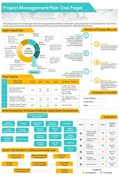 Project Management Infographic, Project Management Plan, Report Infographic, Million Dollar Business, Strategy Infographic, Emprendimiento Ideas, One Pager, Project Management Professional, Agile Project Management