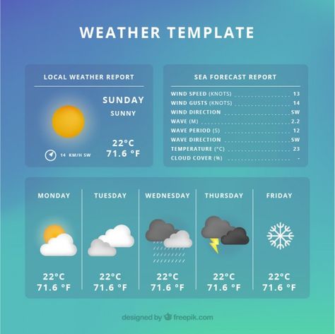 Weather Forecast Design, Weather Website, Weather Mobile, Weather Chart, Weather Theme, Weather App, Mobile App Design Inspiration, Wind Gust, Wind Direction