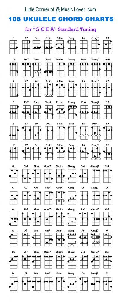 Download Ukulele Chord Charts and Notes on Ukulele Fretboard Ukulele Fretboard Notes, Ukulele Notes Chart, 4 Chord Ukulele Songs, Ukulele Chord Chart Printable, Disney Ukulele Chords, Ukulele Chords Songs Easy, Ukulele Chords Disney, Ukulele Tutorial Songs, Songs Ukulele Chords